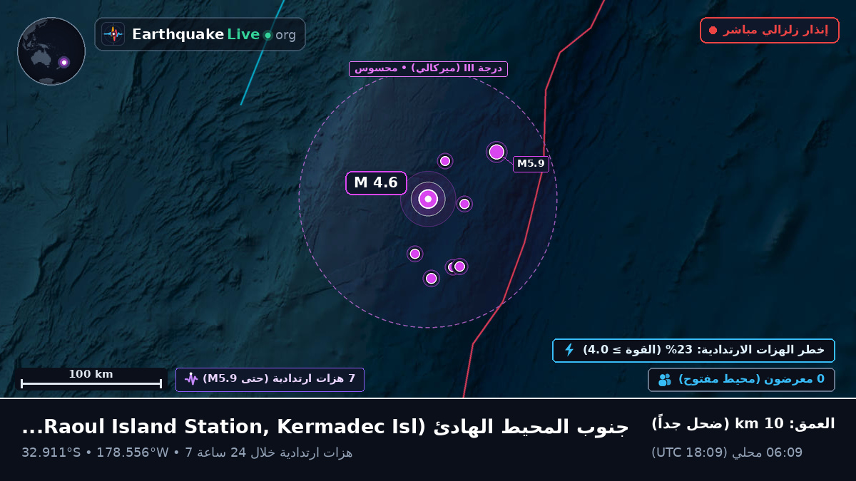 جنوب المحيط الهادئ (Kermadec Islands)