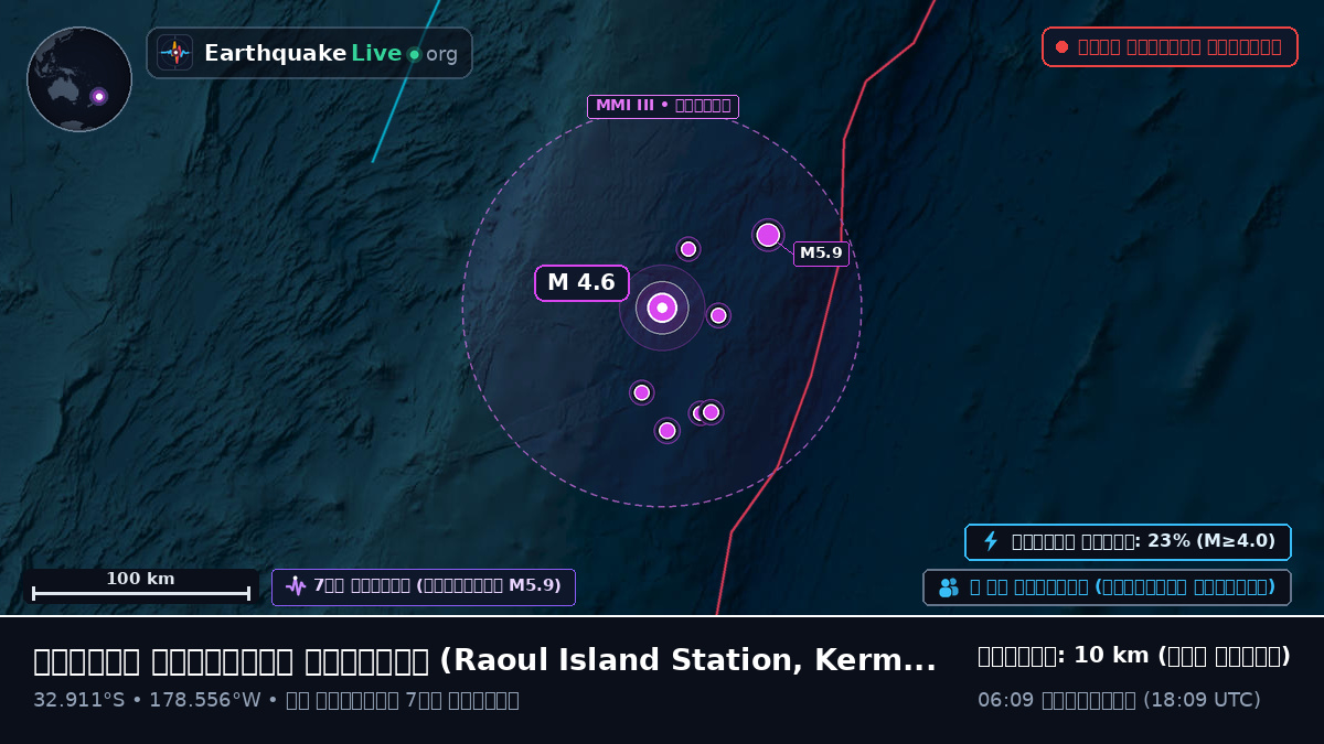 দক্ষিণ প্রশান্ত মহাসাগর (Kermadec Islands)