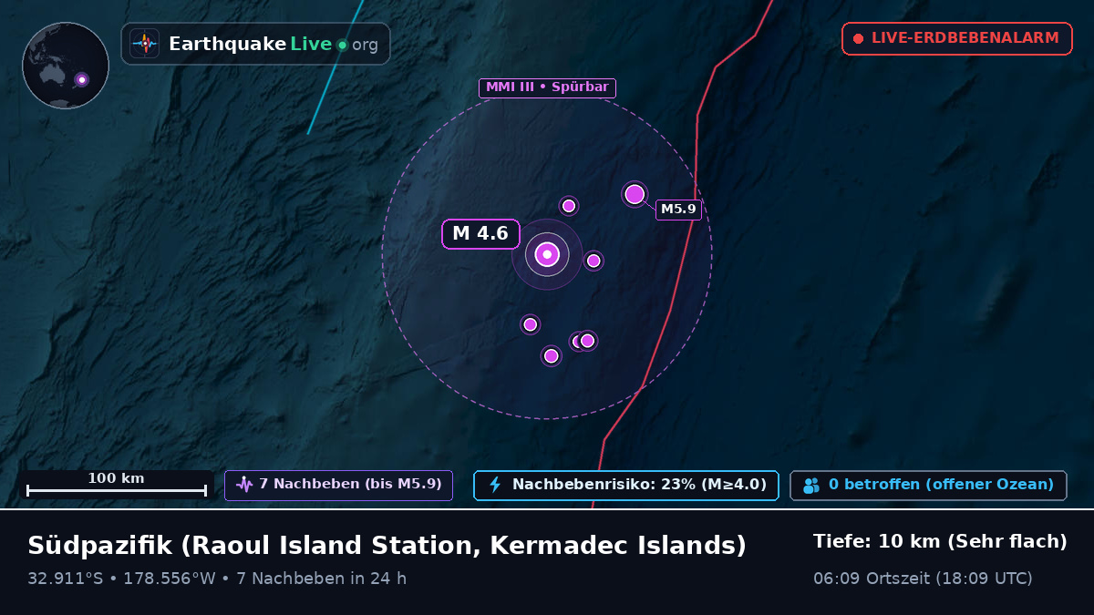 Südpazifik (Kermadec Islands)