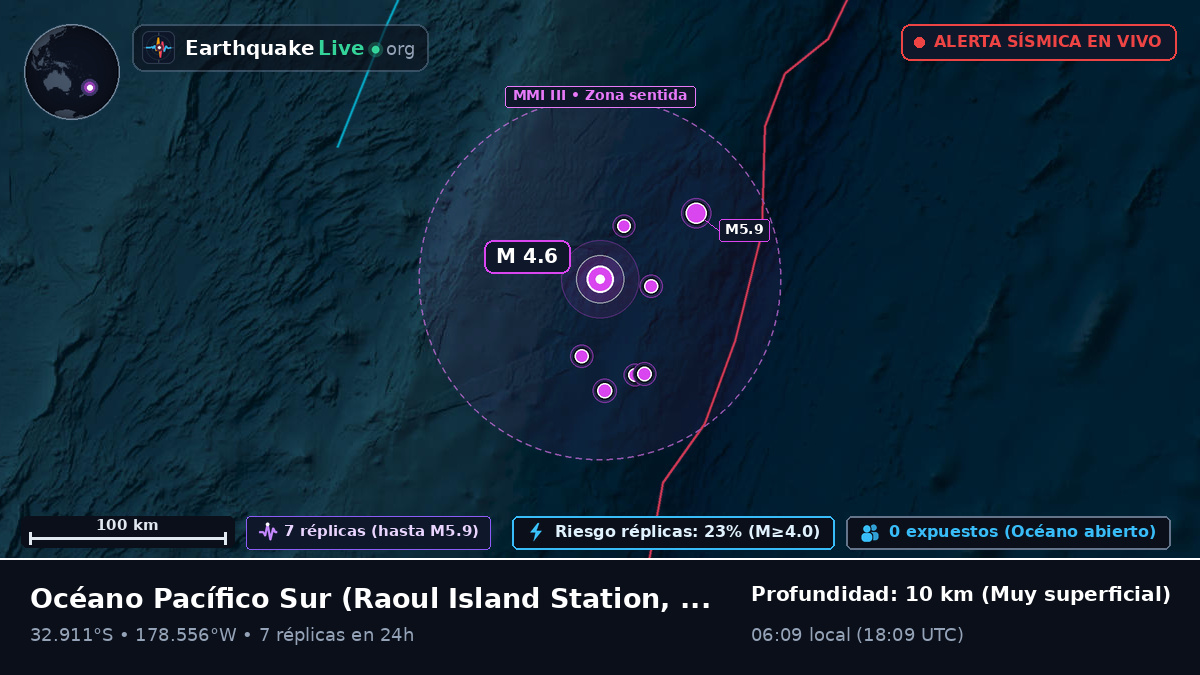 Océano Pacífico Sur (Kermadec Islands)