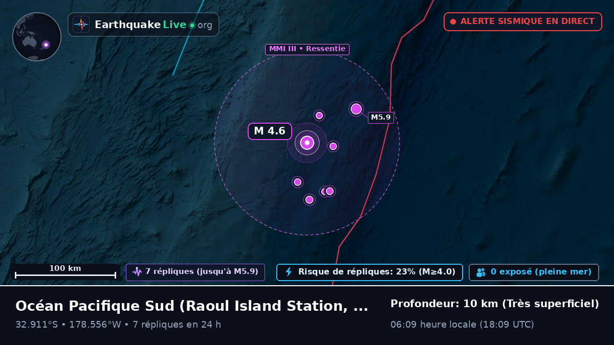 Océan Pacifique Sud (Kermadec Islands)