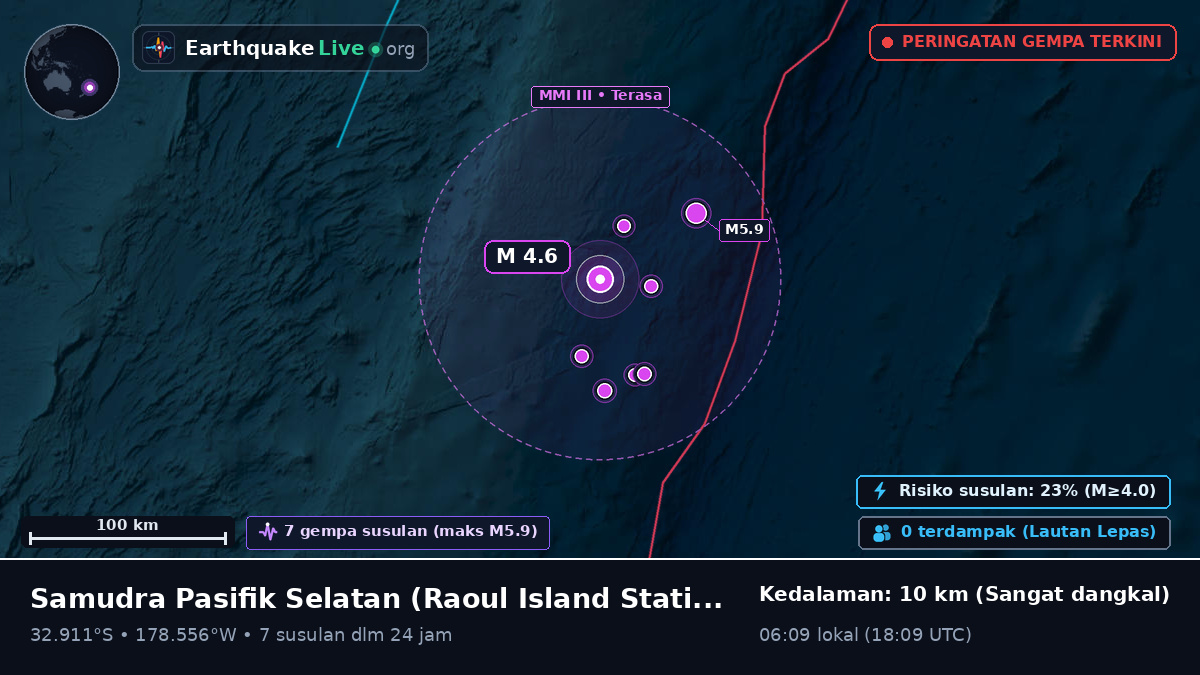 Samudra Pasifik Selatan (Kermadec Islands)