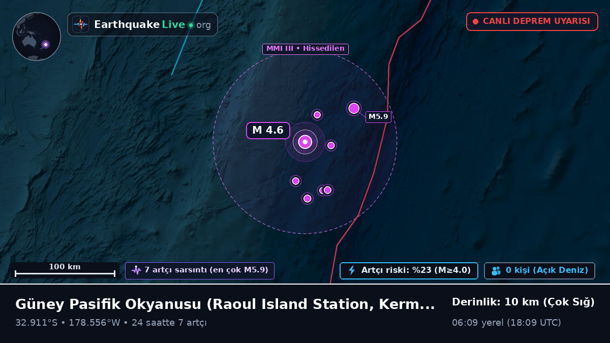 Güney Pasifik Okyanusu (Kermadec Islands)