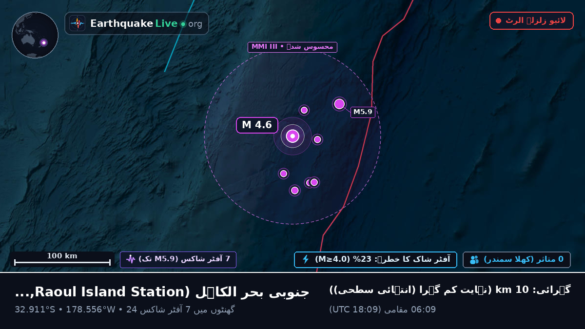 جنوبی بحر الکاہل (Kermadec Islands)