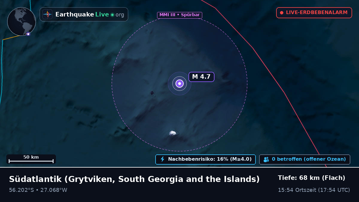 Südatlantik (South Georgia and the Islands)