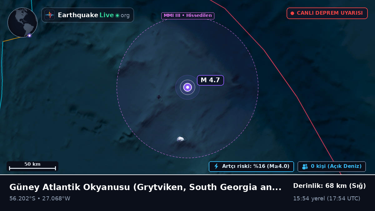 Güney Atlantik Okyanusu (South Georgia and the Islands)