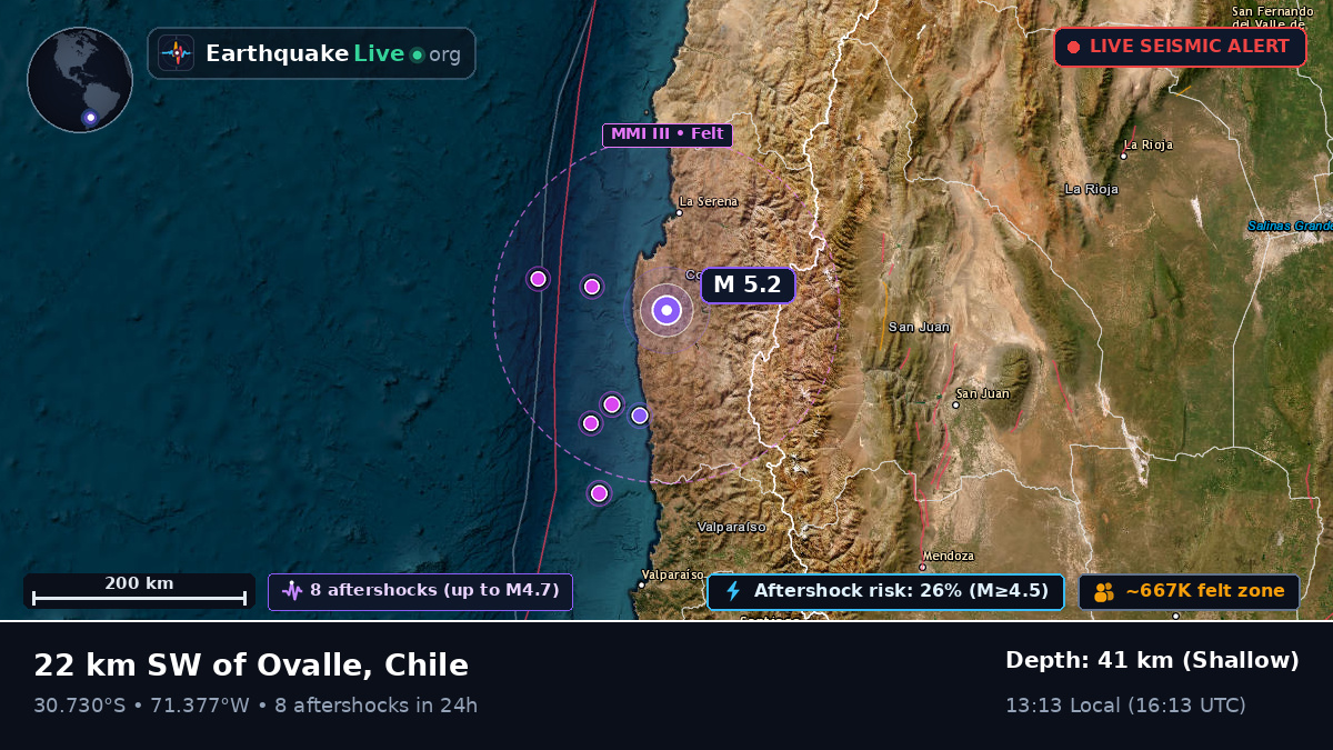 Coquimbo, Chile