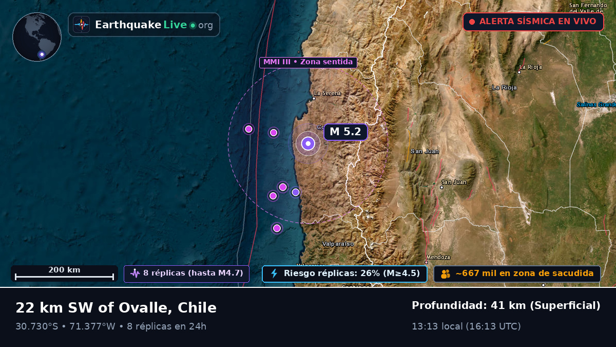 Coquimbo, Chile