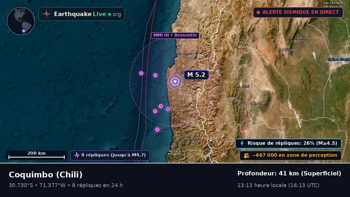 Coquimbo, Chili