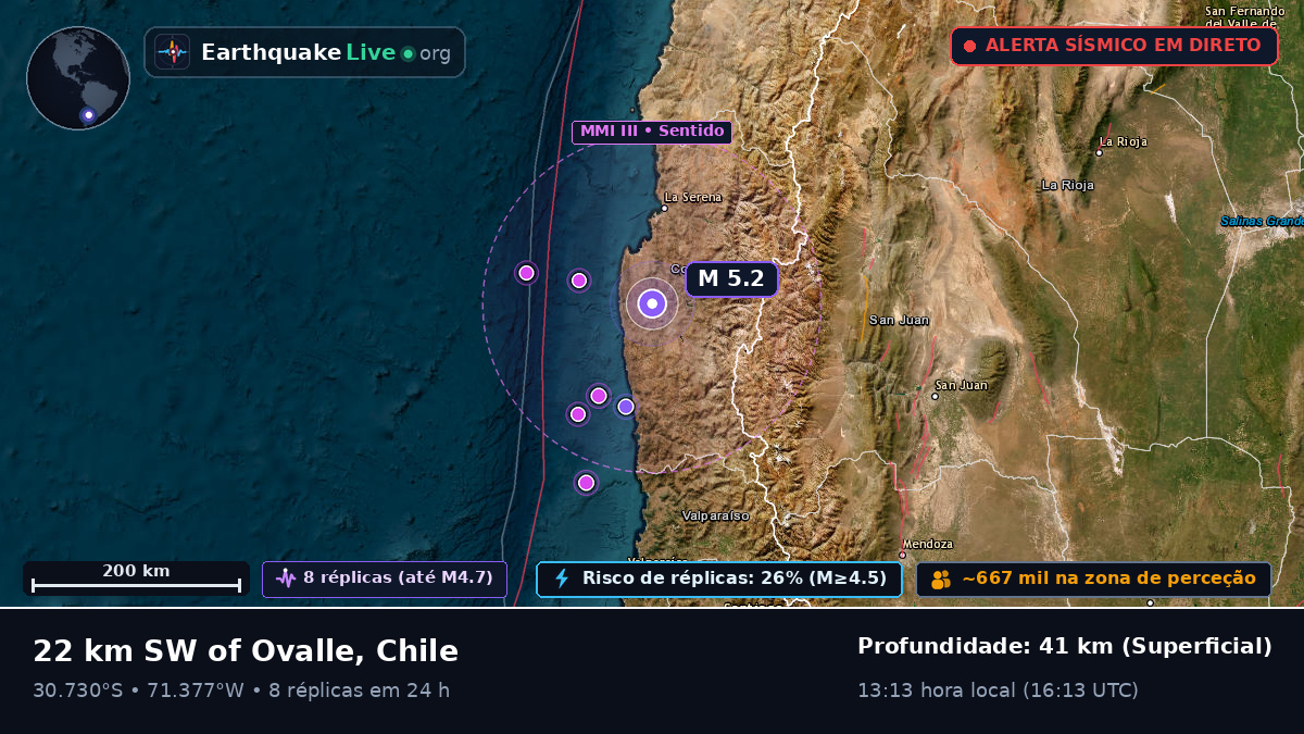 Coquimbo, Chile