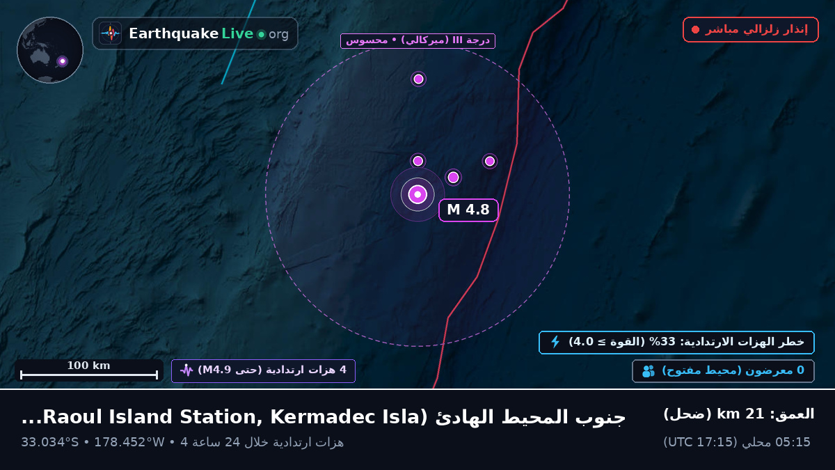 جنوب المحيط الهادئ (Kermadec Islands)