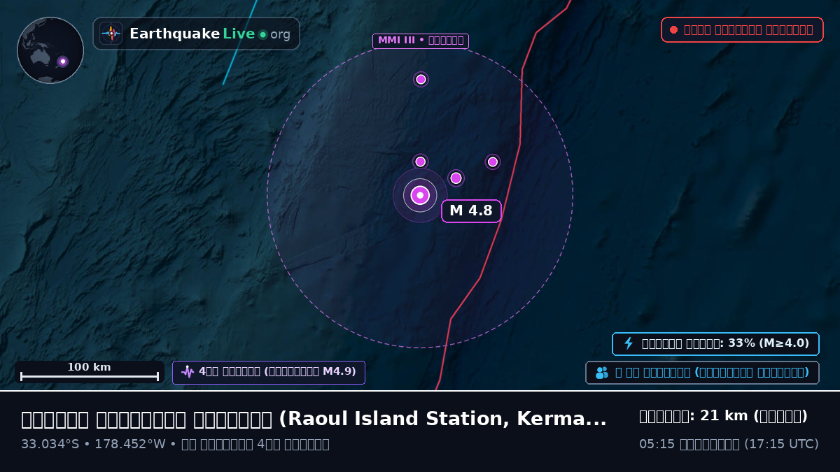 দক্ষিণ প্রশান্ত মহাসাগর (Kermadec Islands)