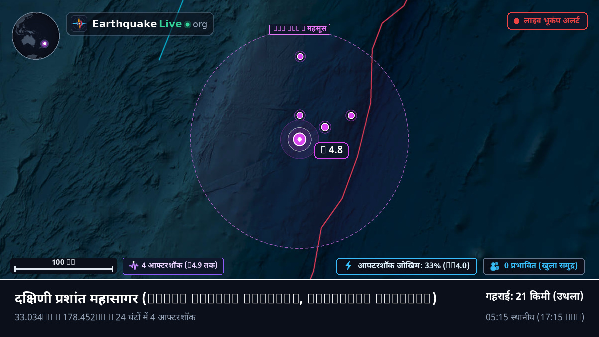 दक्षिणी प्रशांत महासागर (Kermadec Islands)