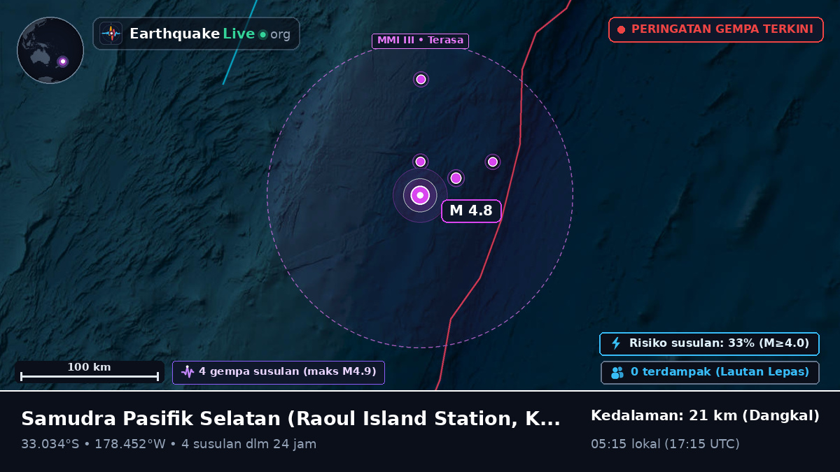 Samudra Pasifik Selatan (Kermadec Islands)