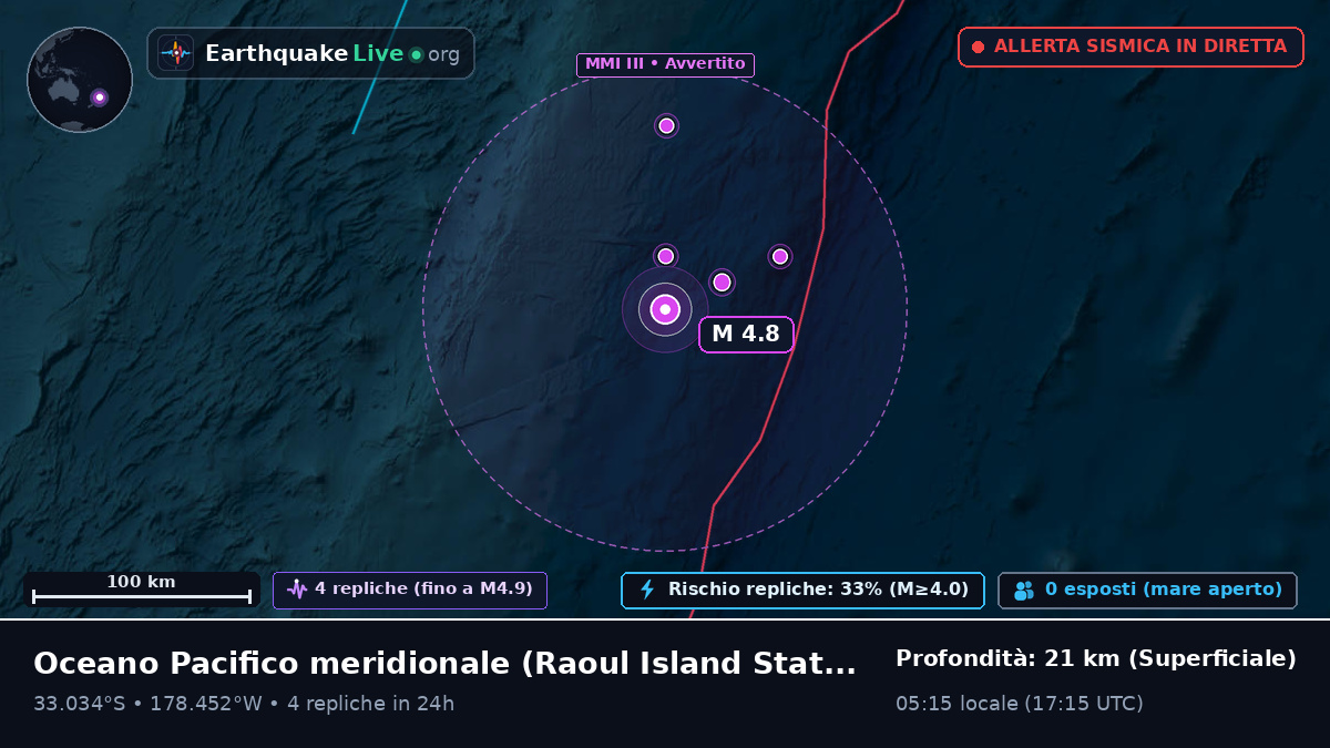 Oceano Pacifico meridionale (Kermadec Islands)