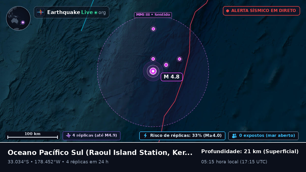 Oceano Pacífico Sul (Kermadec Islands)