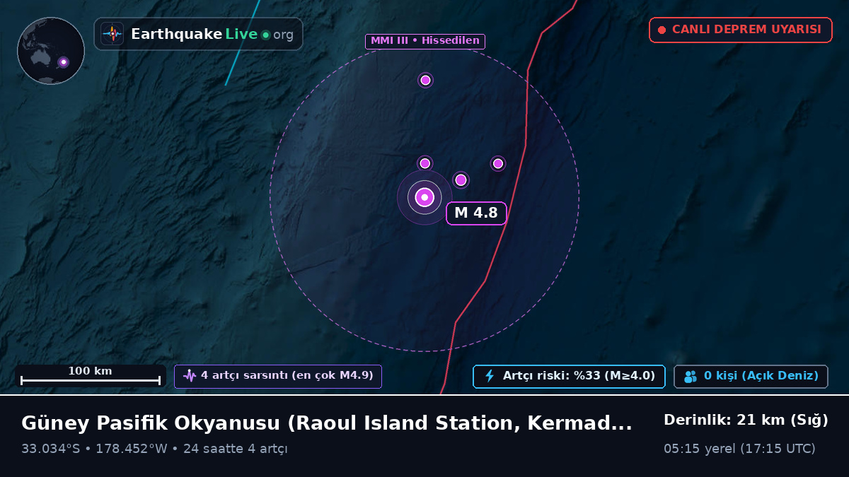 Güney Pasifik Okyanusu (Kermadec Islands)
