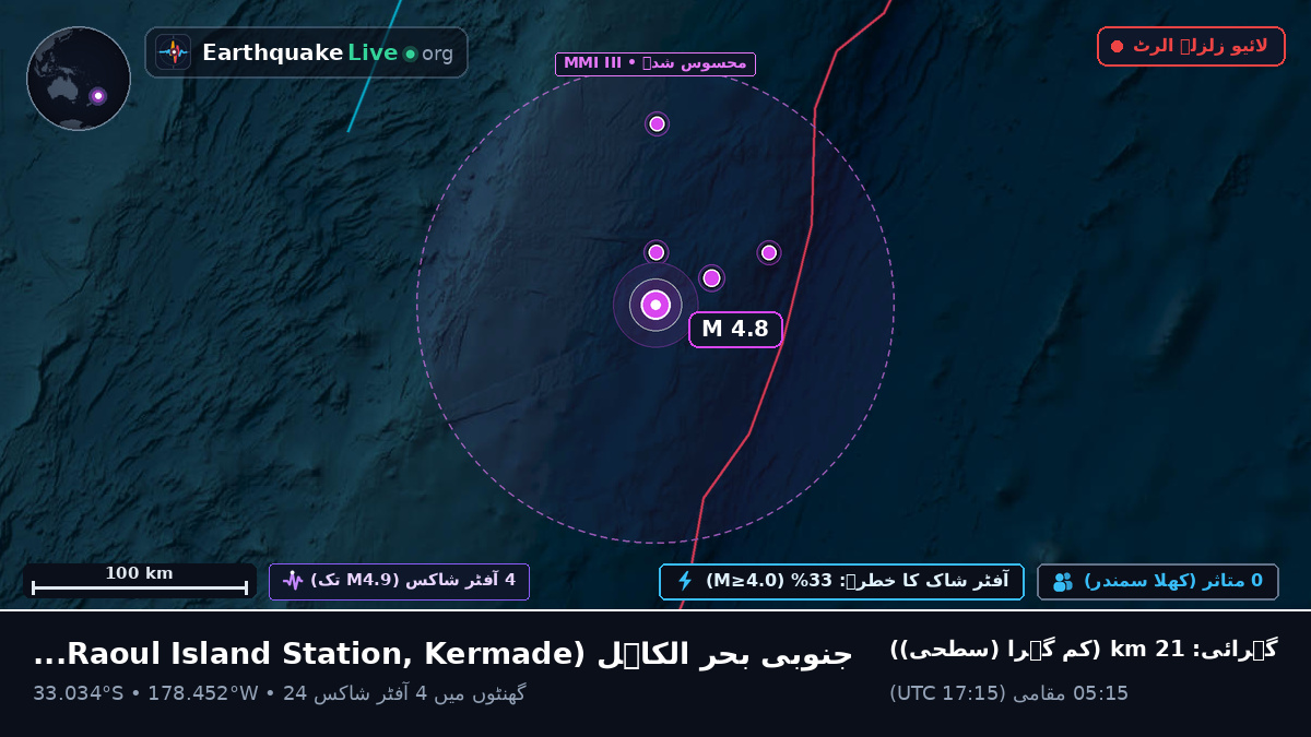 جنوبی بحر الکاہل (Kermadec Islands)
