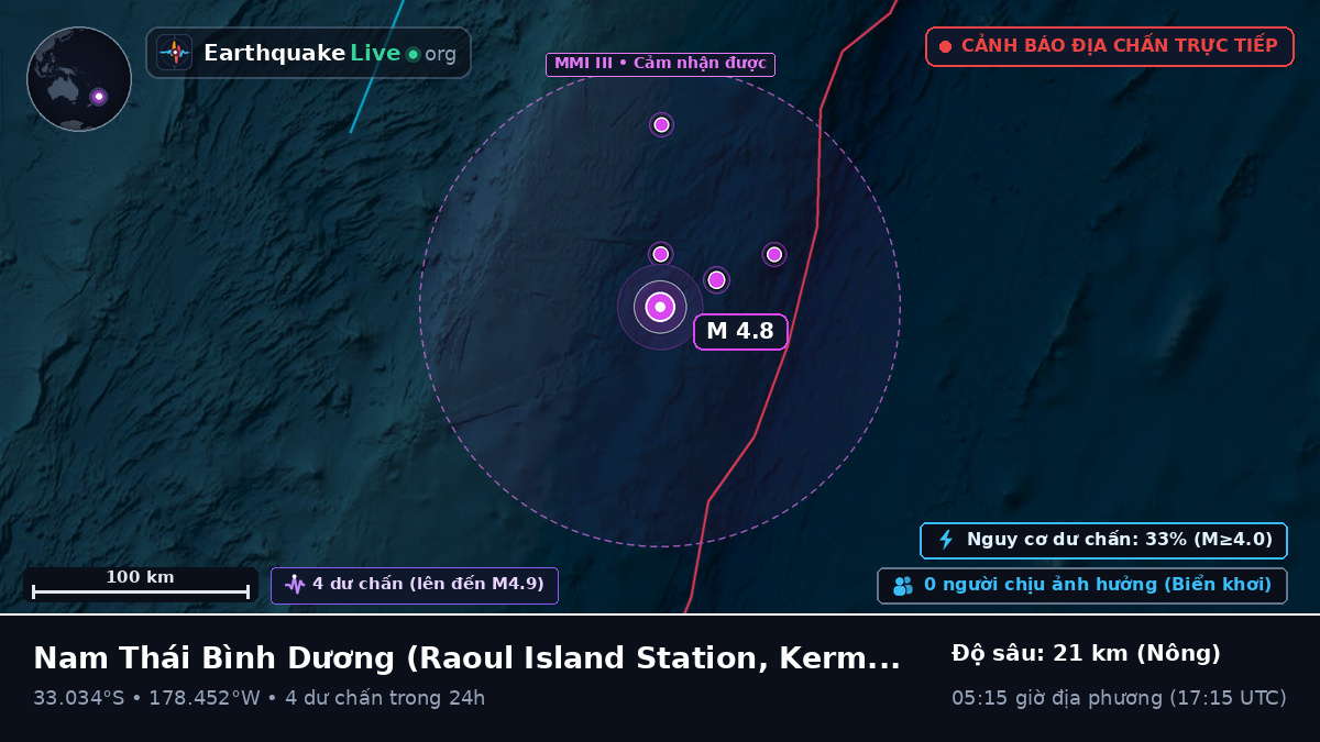 Nam Thái Bình Dương (Kermadec Islands)