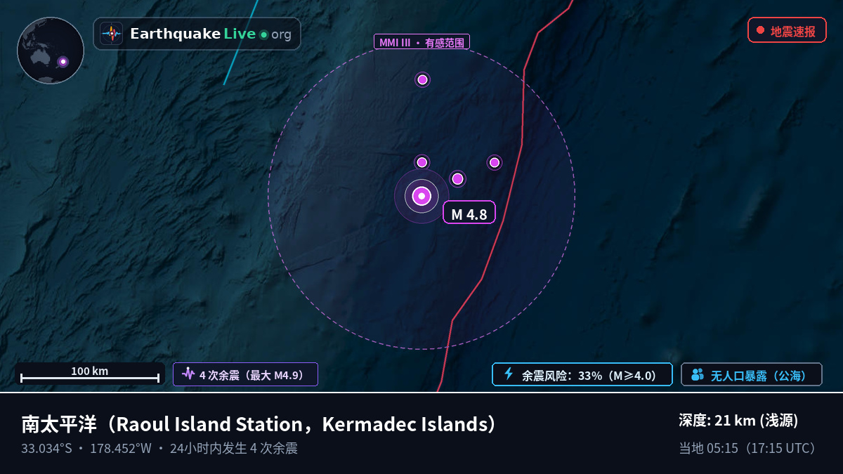 南太平洋 (Kermadec Islands)