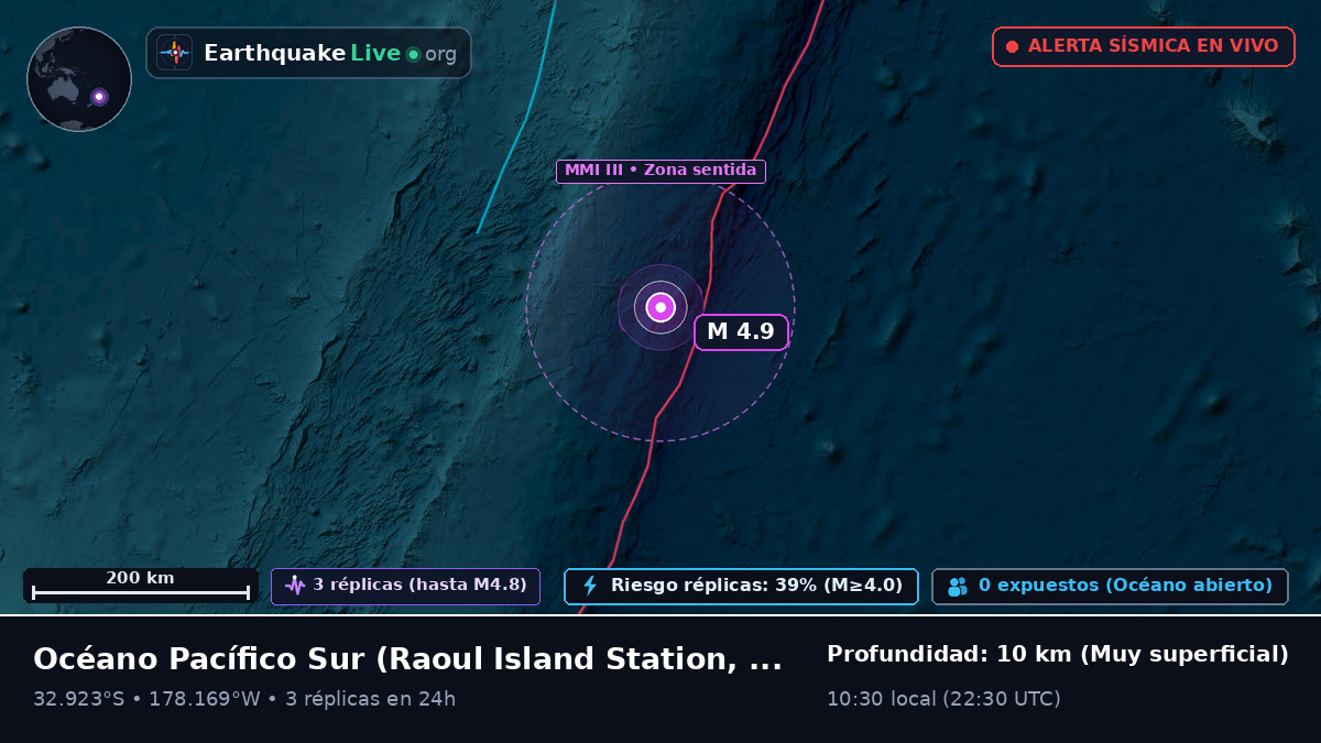 Océano Pacífico Sur (Kermadec Islands)