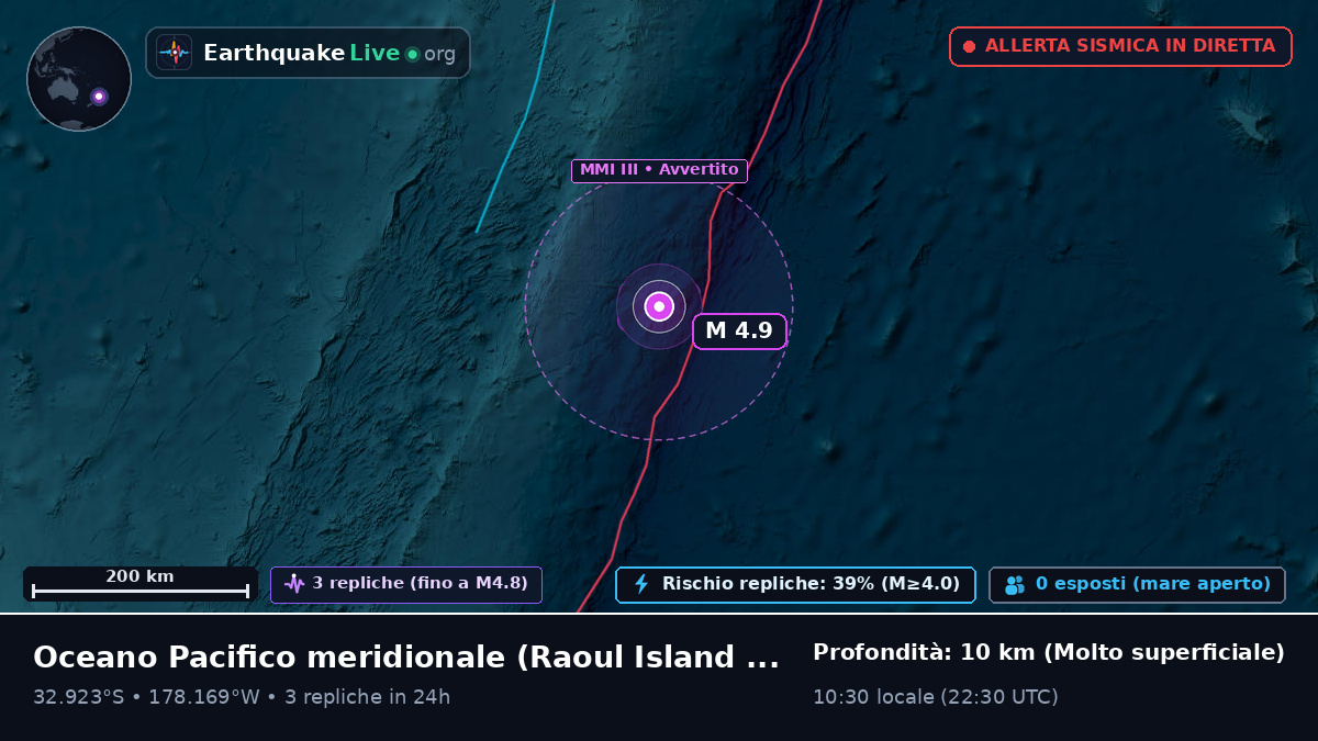 Oceano Pacifico meridionale (Kermadec Islands)