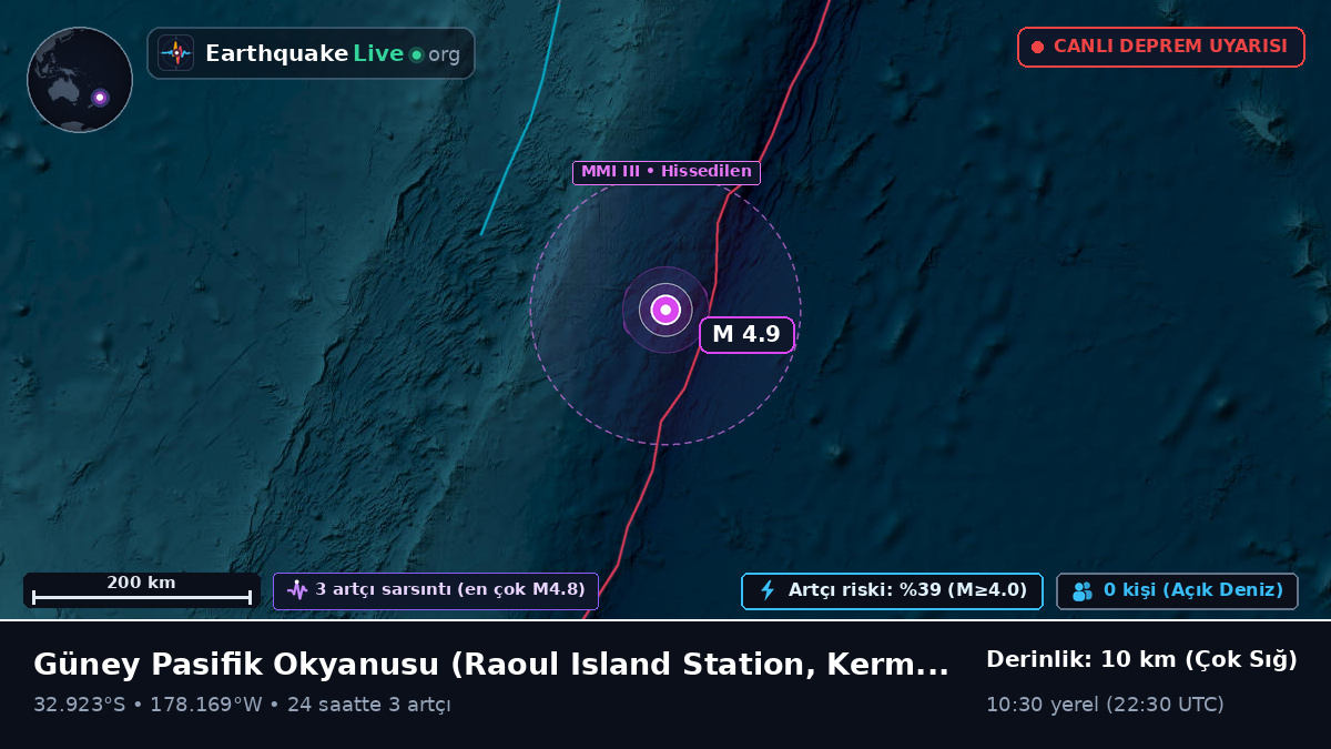 Güney Pasifik Okyanusu (Kermadec Islands)