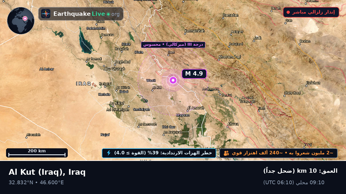 Wasit, Iraq
