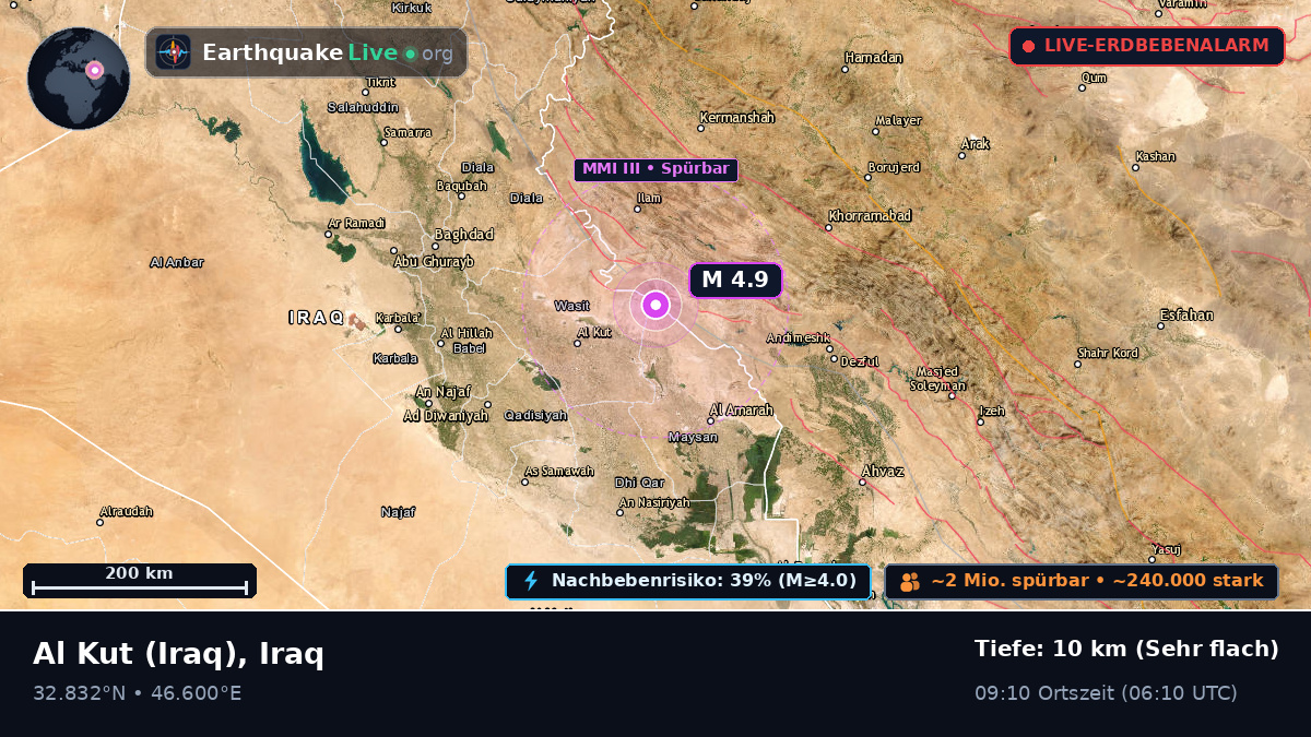Wasit, Iraq