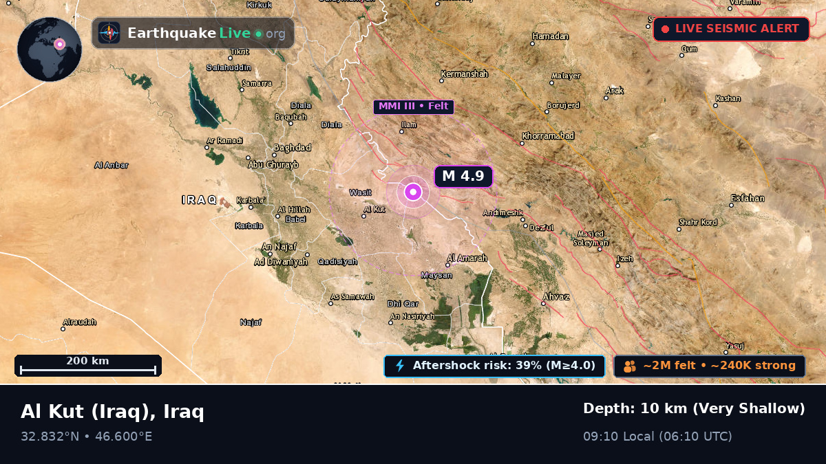 Wasit, Iraq