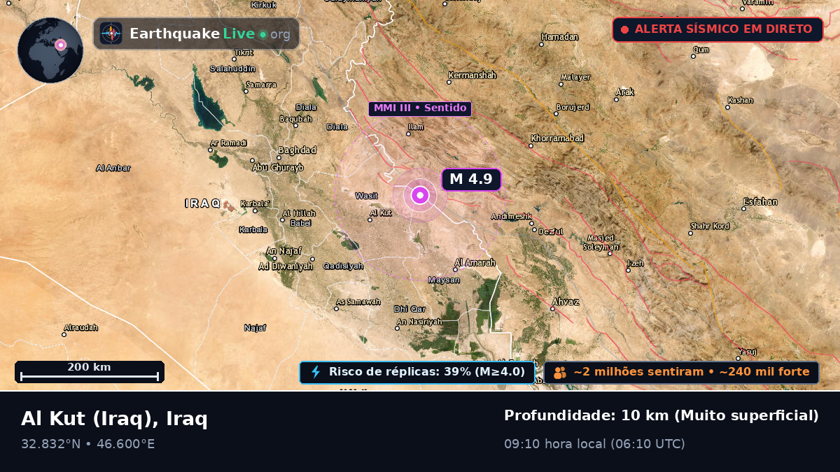Wasit, Iraq