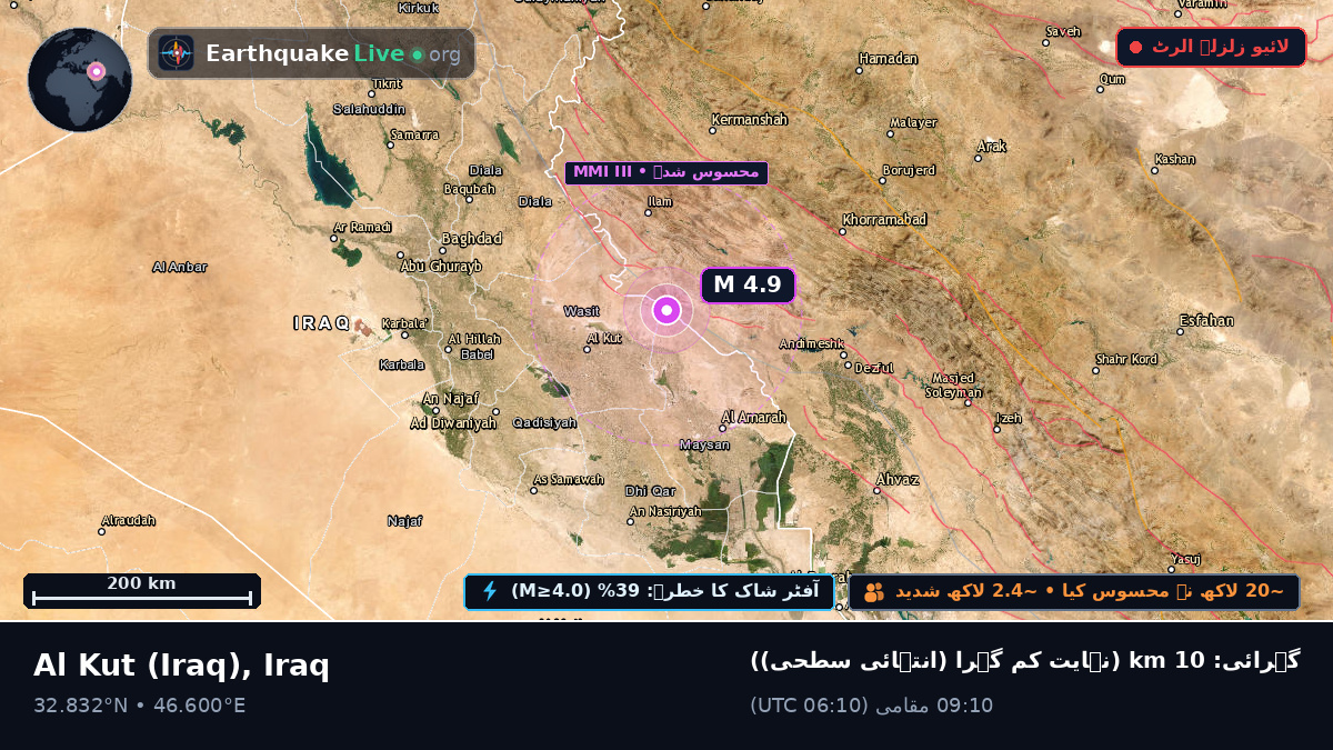 Wasit, Iraq