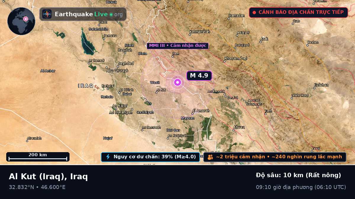 Wasit, Iraq