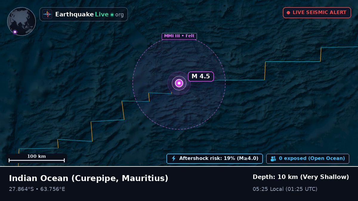 Indian Ocean (Mauritius)