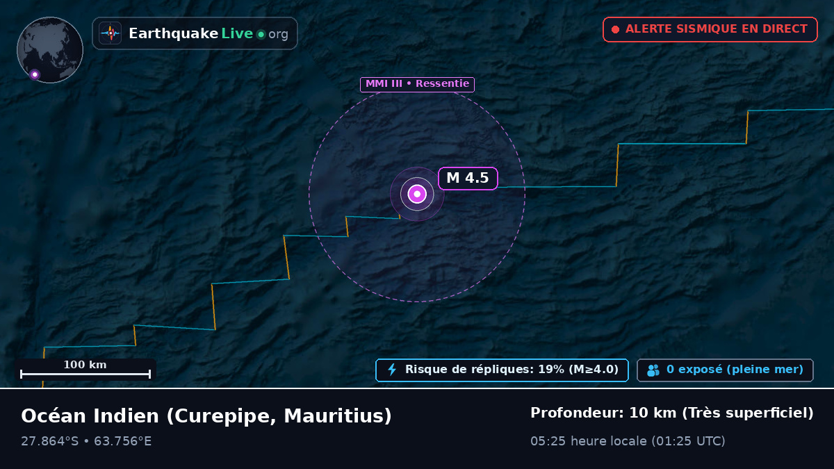 Océan Indien (Mauritius)