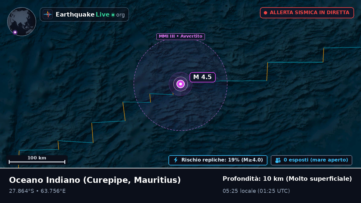 Oceano Indiano (Mauritius)