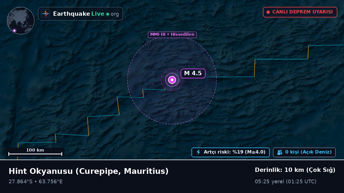 Hint Okyanusu (Mauritius)