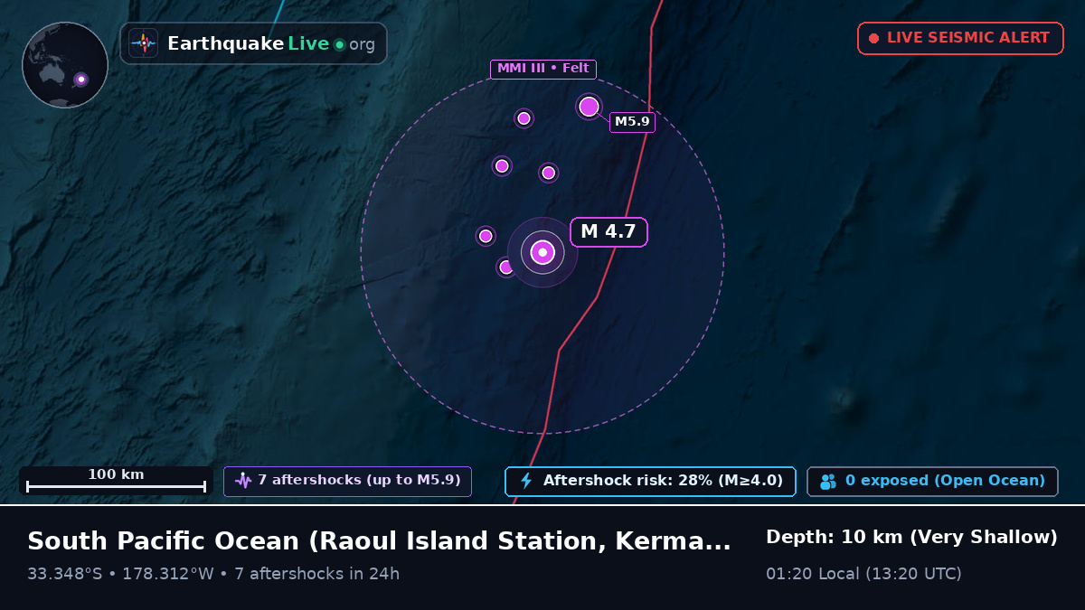 South Pacific Ocean (Kermadec Islands)