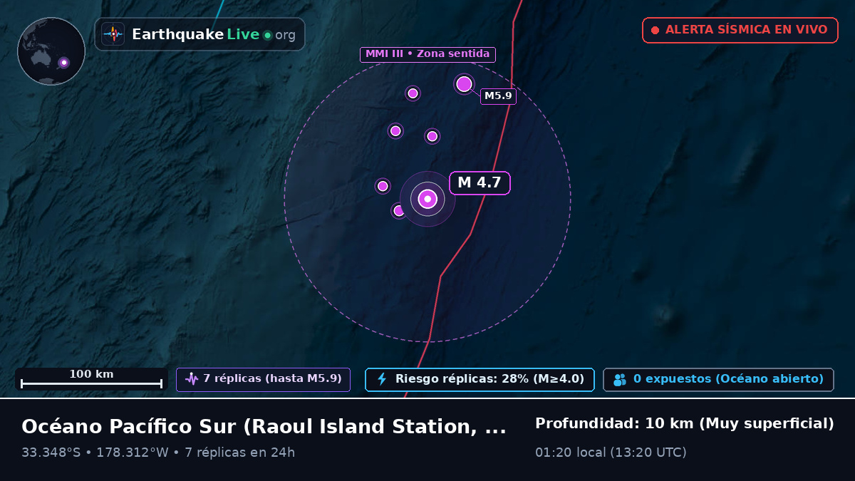 Océano Pacífico Sur (Kermadec Islands)