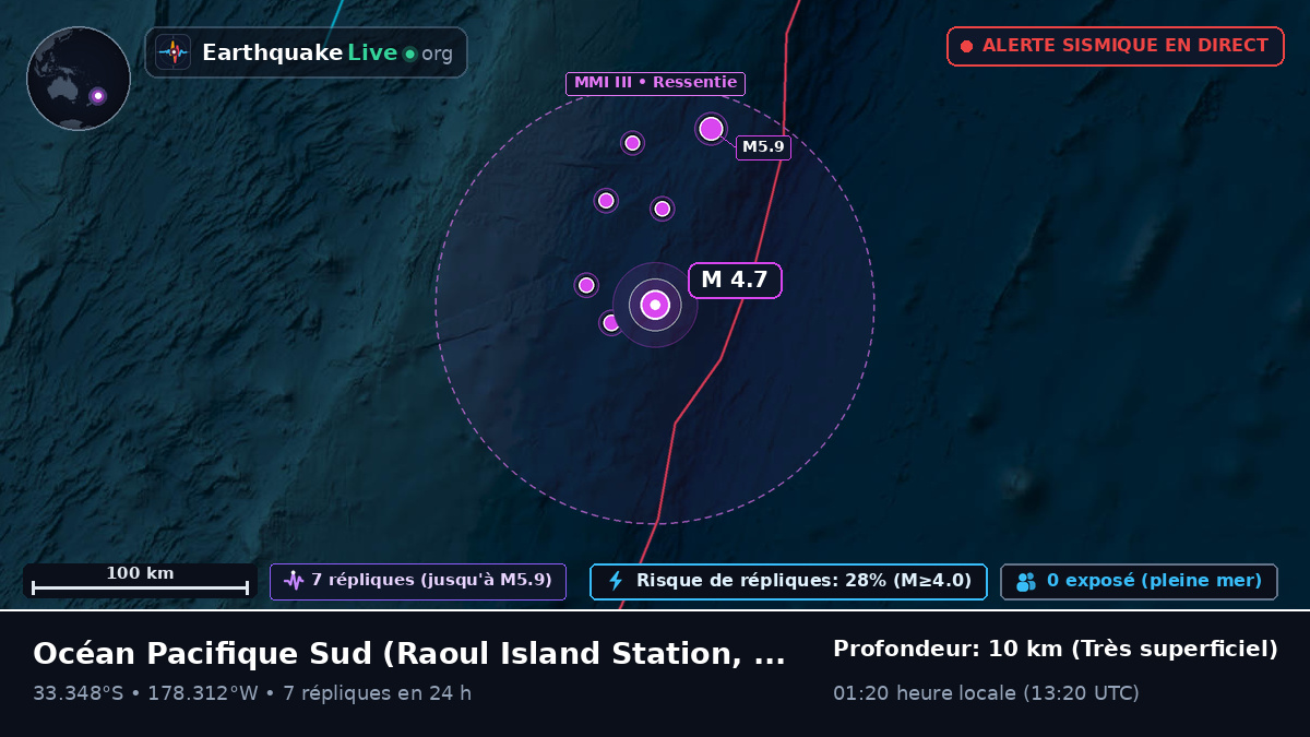 Océan Pacifique Sud (Kermadec Islands)
