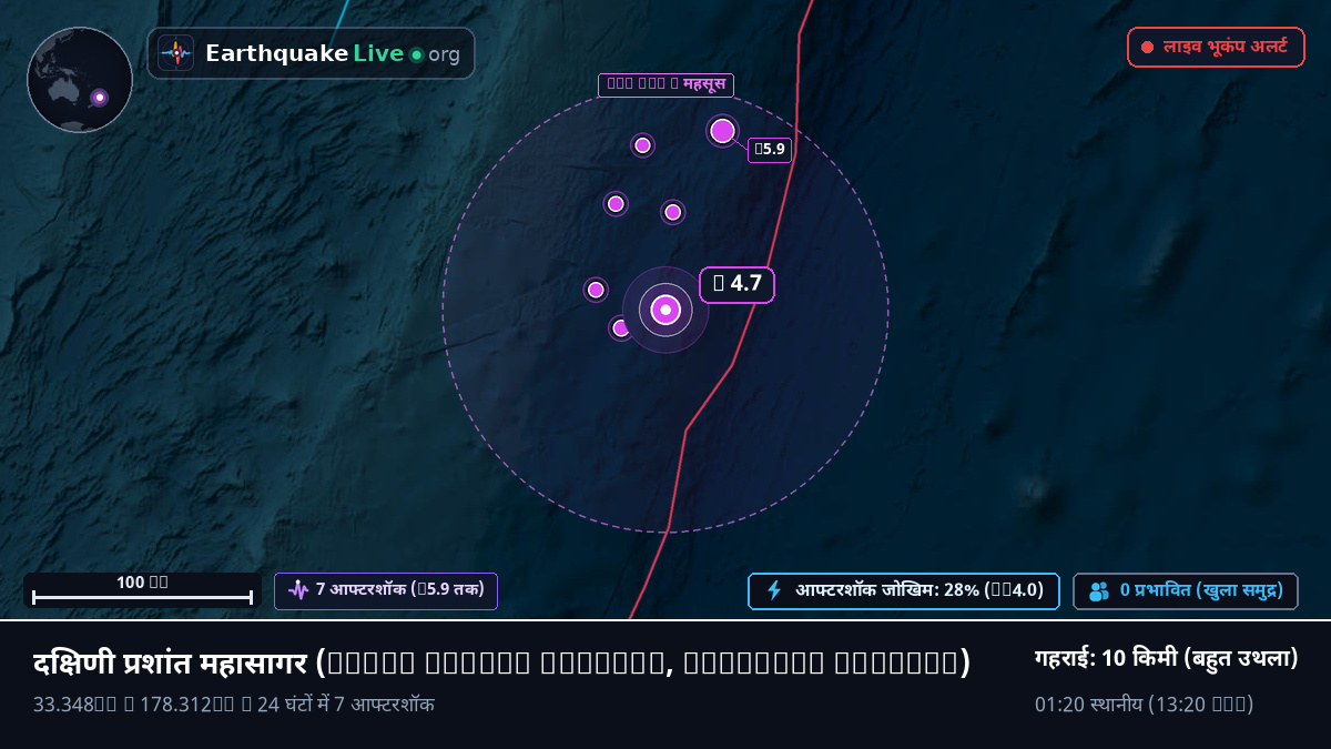 दक्षिणी प्रशांत महासागर (Kermadec Islands)