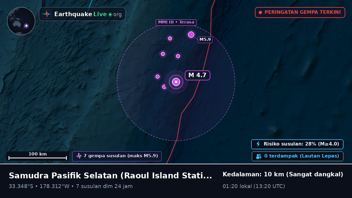 Samudra Pasifik Selatan (Kermadec Islands)