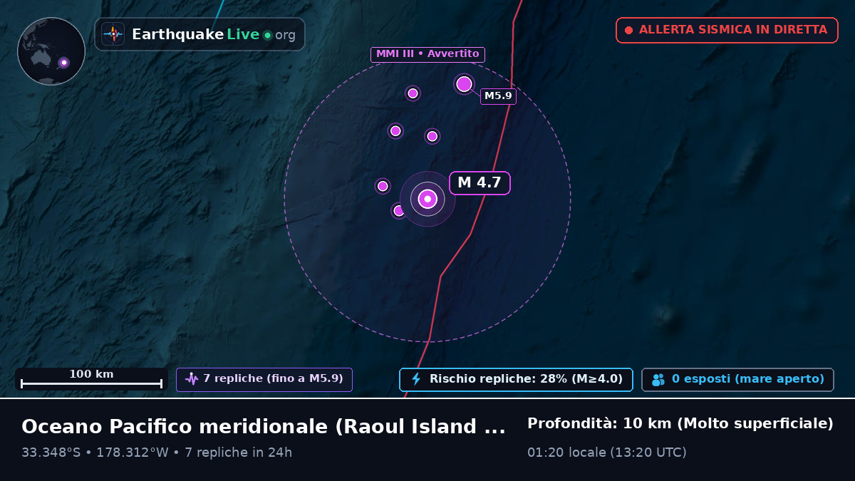 Oceano Pacifico meridionale (Kermadec Islands)