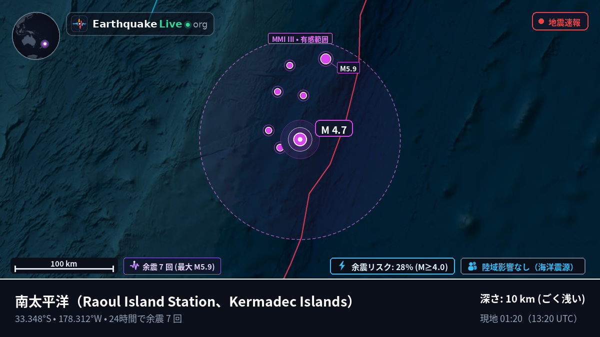 南太平洋 (Kermadec Islands)