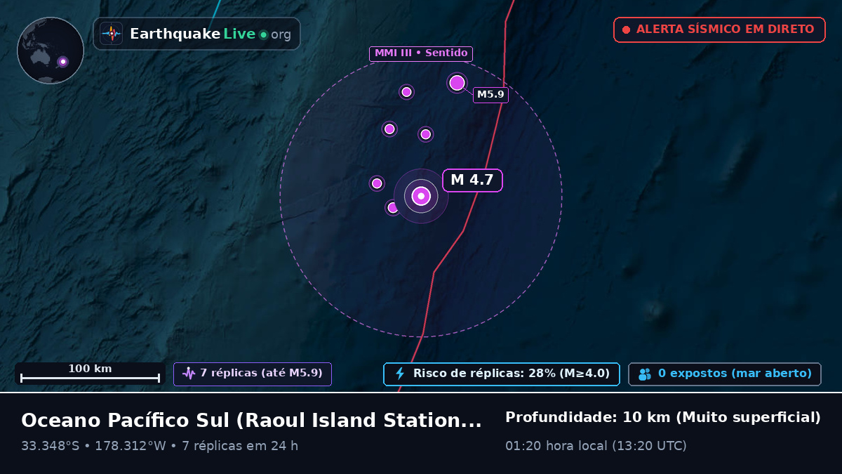 Oceano Pacífico Sul (Kermadec Islands)