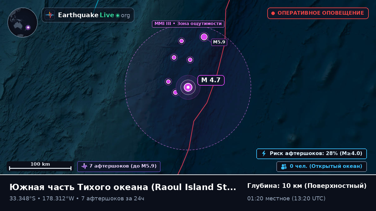 Южная часть Тихого океана (Kermadec Islands)