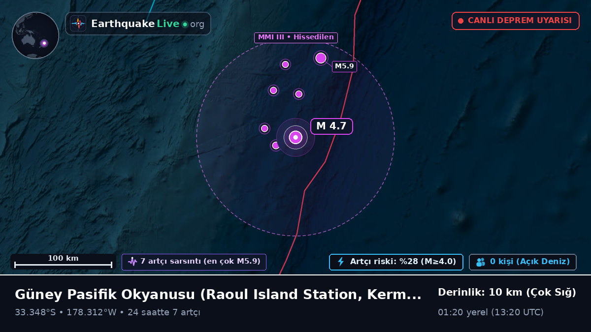 Güney Pasifik Okyanusu (Kermadec Islands)