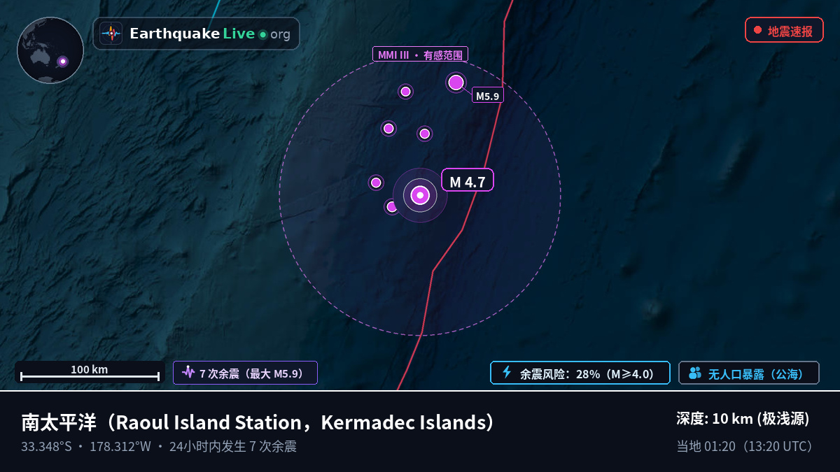 南太平洋 (Kermadec Islands)