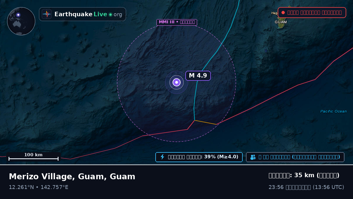 ফিলিপাইন সাগর (Guam)