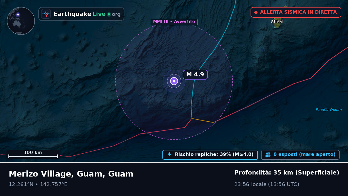 Mare delle Filippine (Guam)